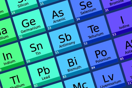 Periodic Table of the Elements Quiz Game